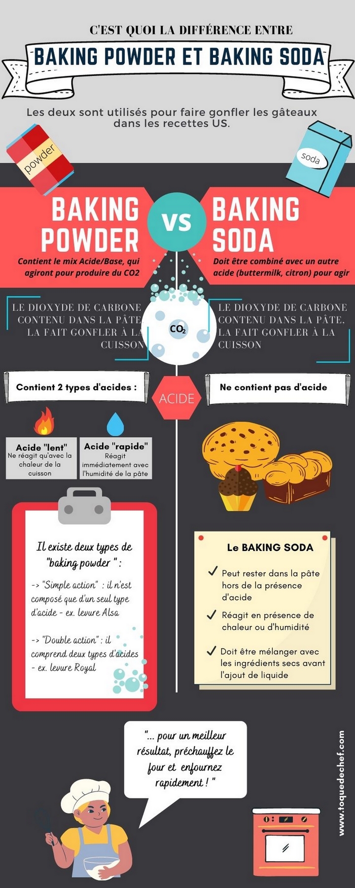 différence baking soda - baking powder